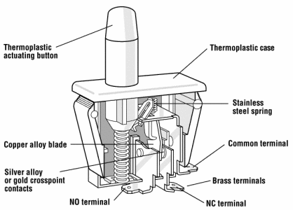F68-00A by zf electronic systems