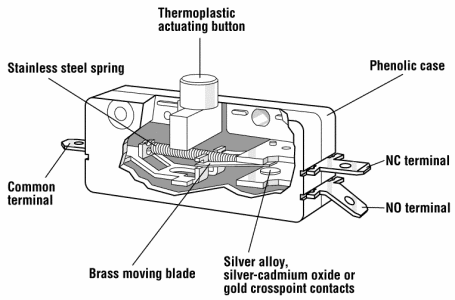 E30-53H by zf electronic systems