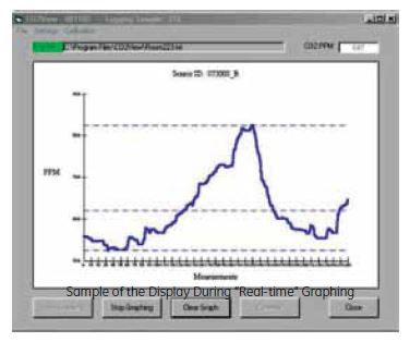T2080 by amphenol advanced sensors/telaire