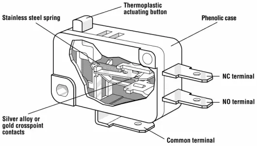 E33-10A by zf electronic systems